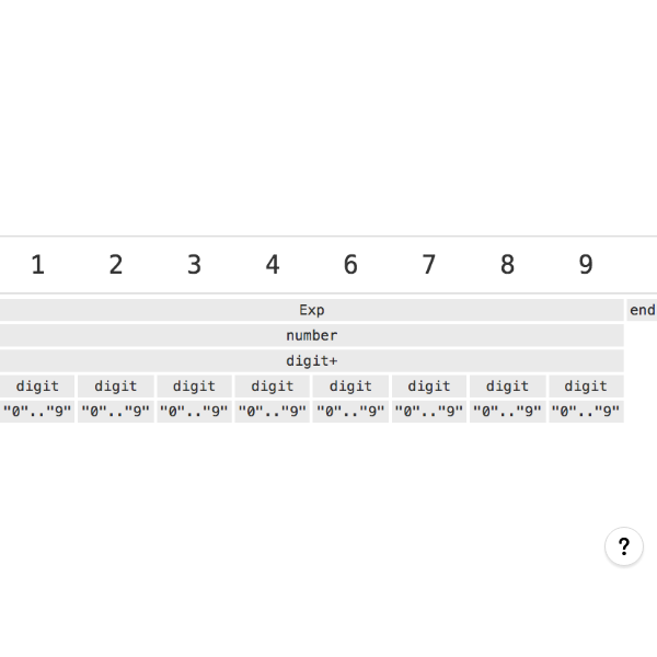 Ohm is a parsing library for JavaScript, which was created at HARC to support our programming language research. We think of it as a language implemen