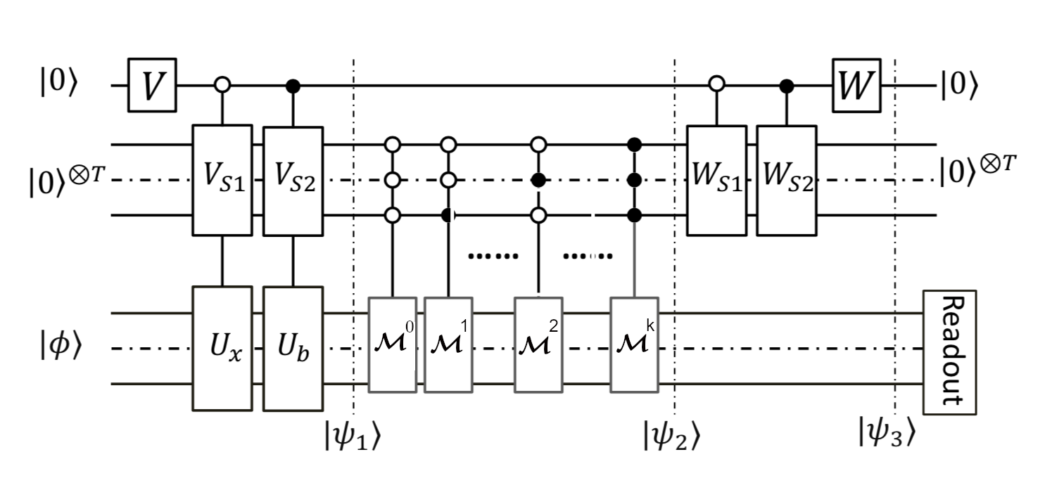 Julia SoC '19 Quantum Algorithms for Differential Equations Nextjournal