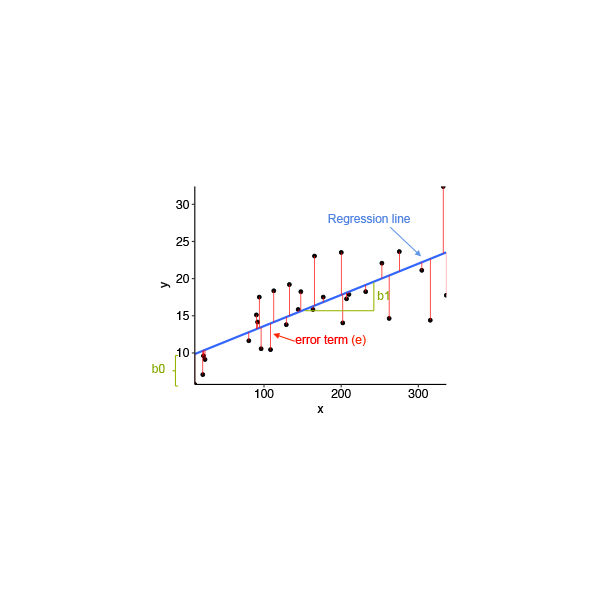 Simple Linear Regression - Nextjournal