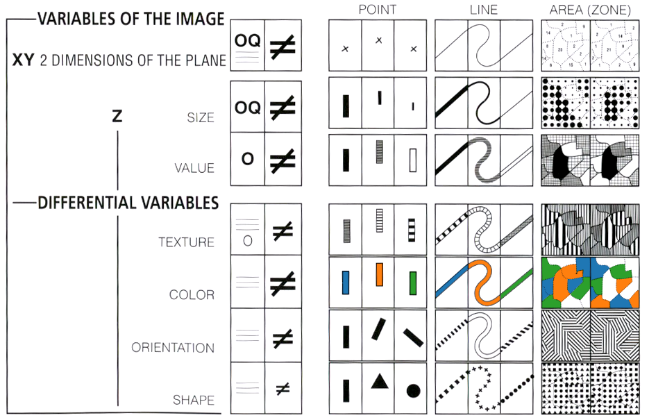 Visual Encoding With Images Data Map Visual