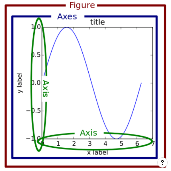 Matplotlib Tutorial (by Selva) - Nextjournal